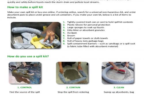 Restaurant Grease Spill Kit/Plan (image of the PDF Supporting Document)